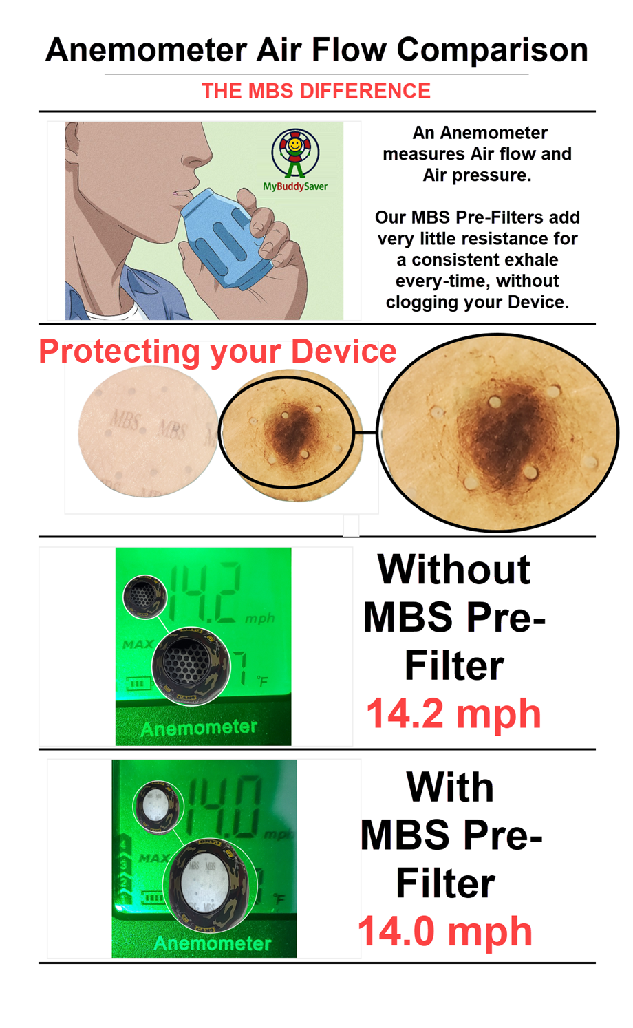 Smoke Buddy Original Disposable MBS Pre-Filters