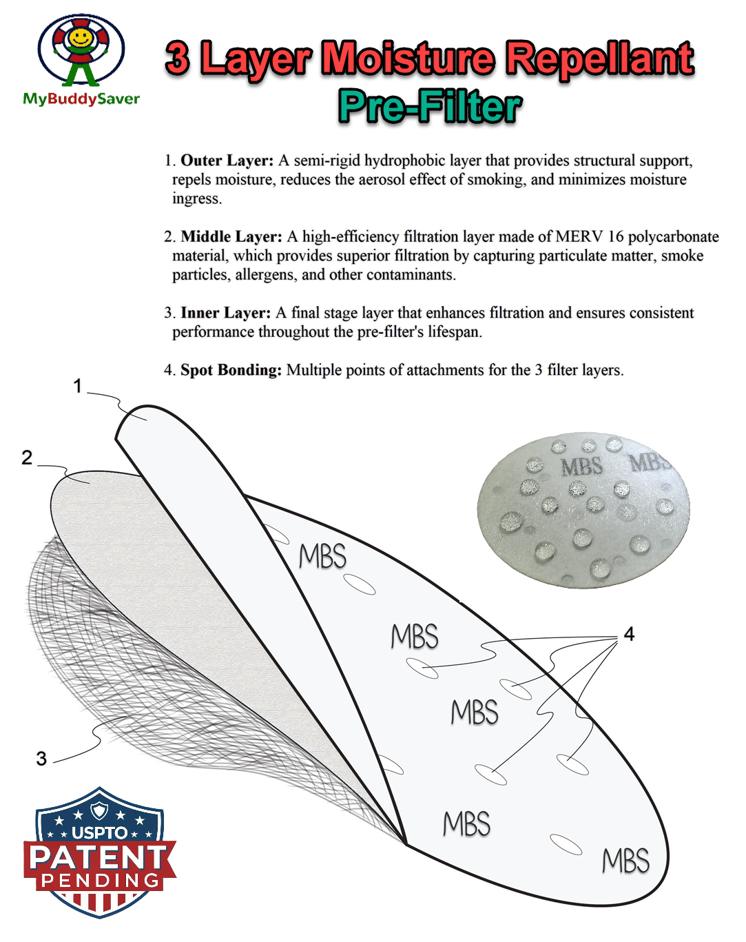 Smoke Buddy Original Disposable MBS Pre-Filters