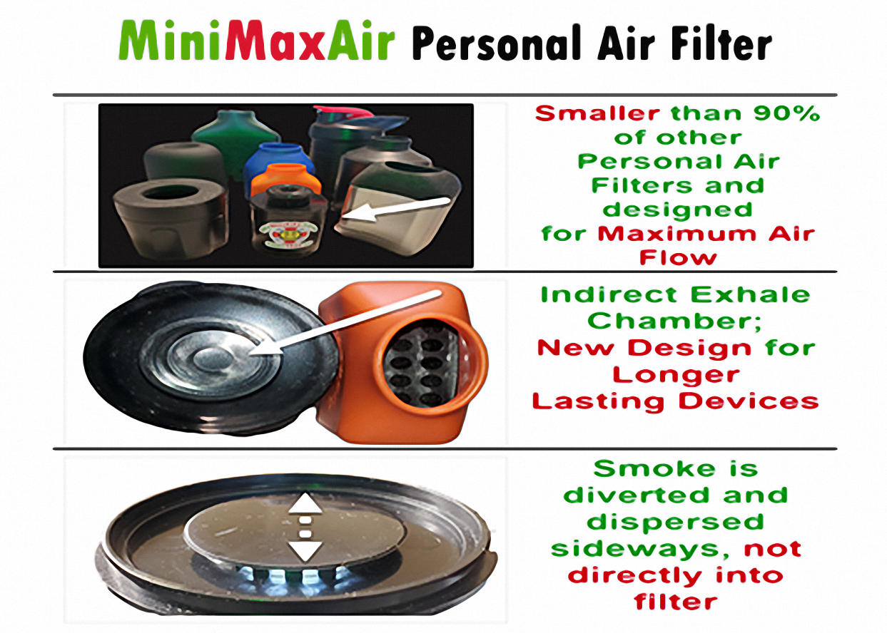 MiniMaxAir Personal Air Filter