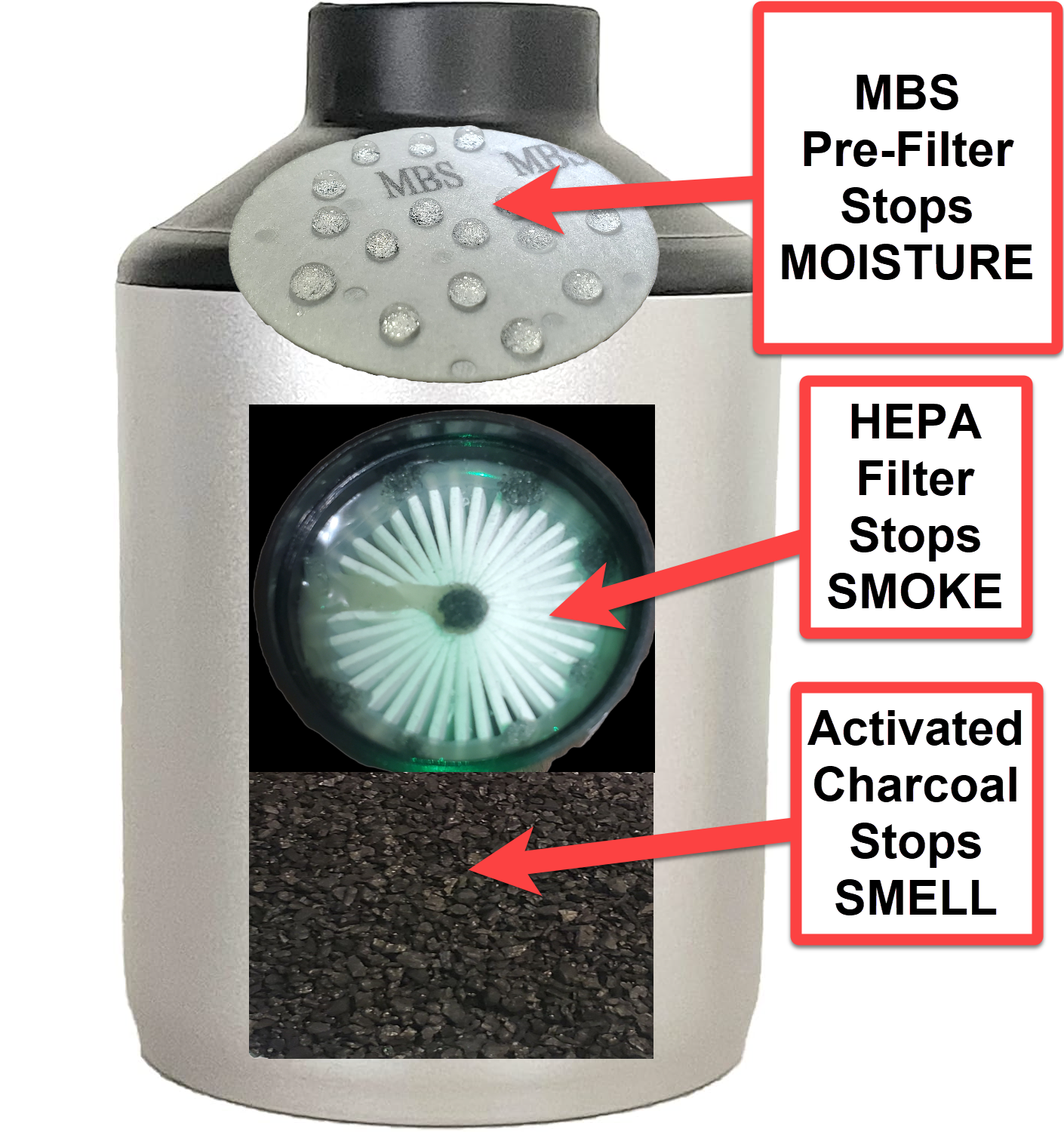 Smoke Trap + Disposable MBS Pre-Filters