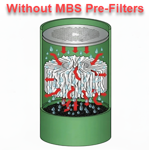 Smoke Trap + Disposable MBS Pre-Filters